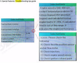 Thomas Bus Diagnostic Scanner Fault Code Reader