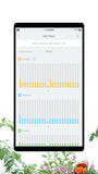 Grapes Smart Plant Monitor Soil Moisture, Light, Nutrient Meter